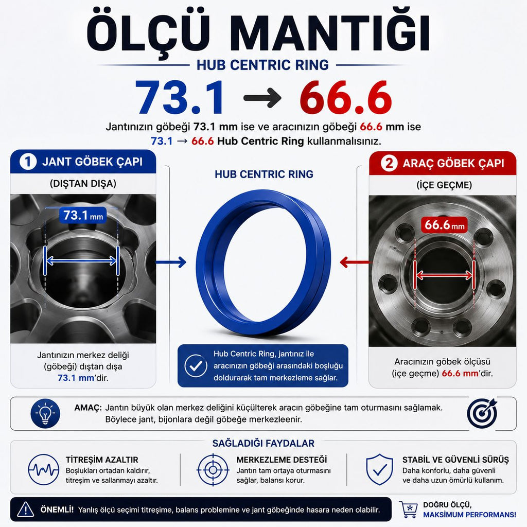 63.4 → 58.1 Jant Göbek Merkezleme Bileziği Sarı 4’lü Set